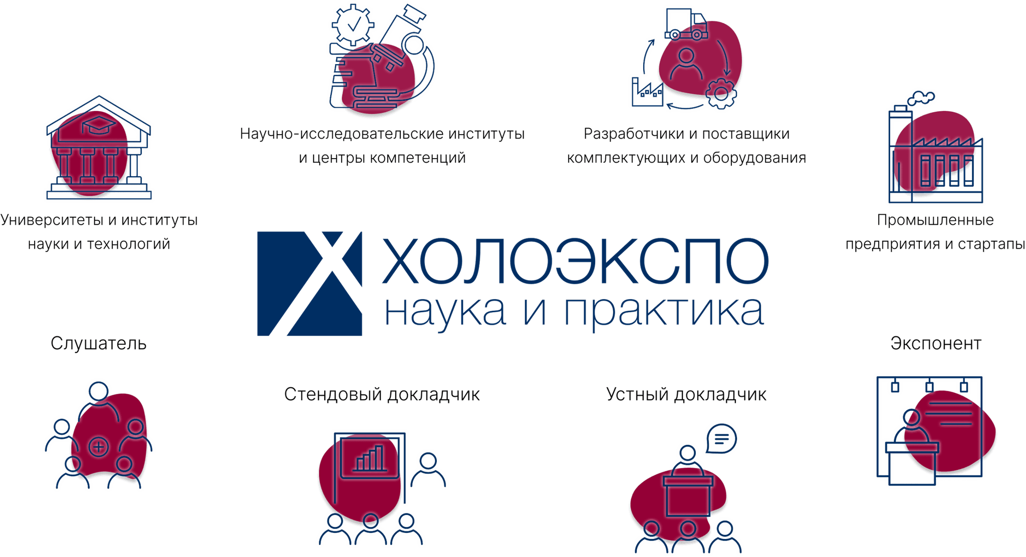 23-я Международная конференция по голографии и прикладным оптическим технологиям «ХОЛОЭКСПО 2026» 