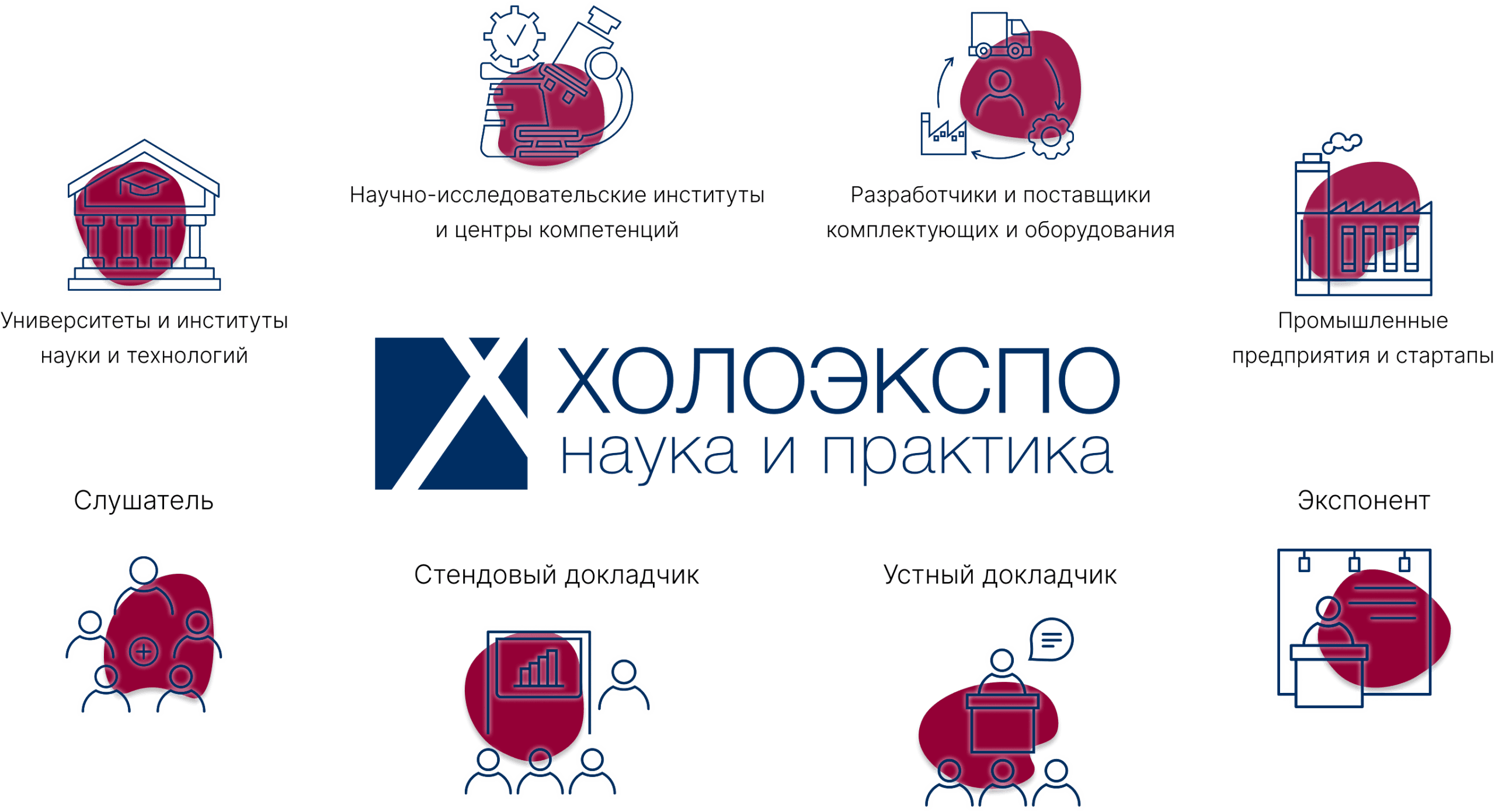 23-я Международная конференция по голографии и прикладным оптическим технологиям «ХОЛОЭКСПО 2026»
